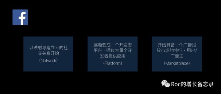 打造增长核武器（2）：Facebook的网络效应之路