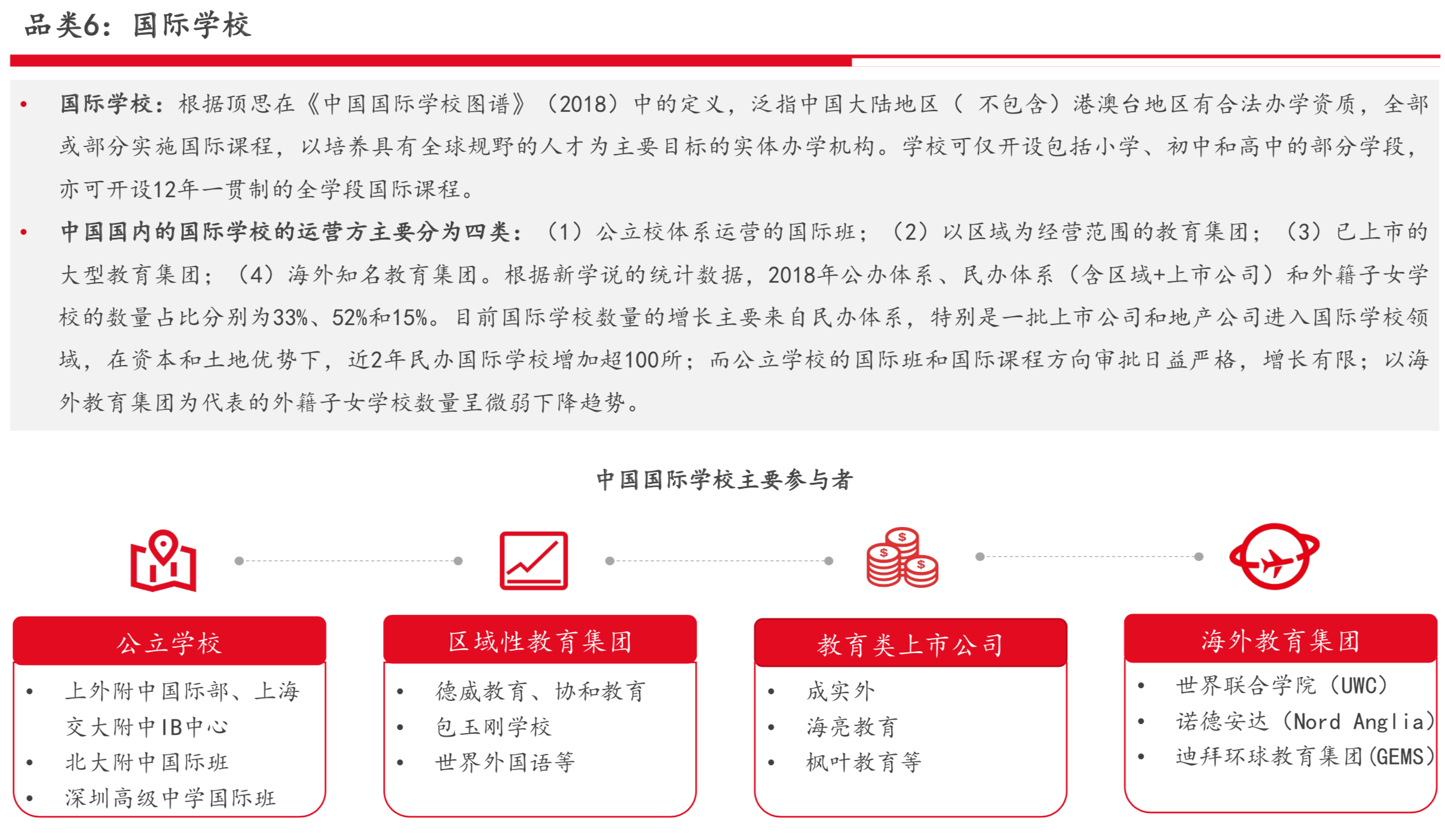 国际教育行业研究报告：新兴增量市场、政策监管趋严 | 36氪国际教育专题