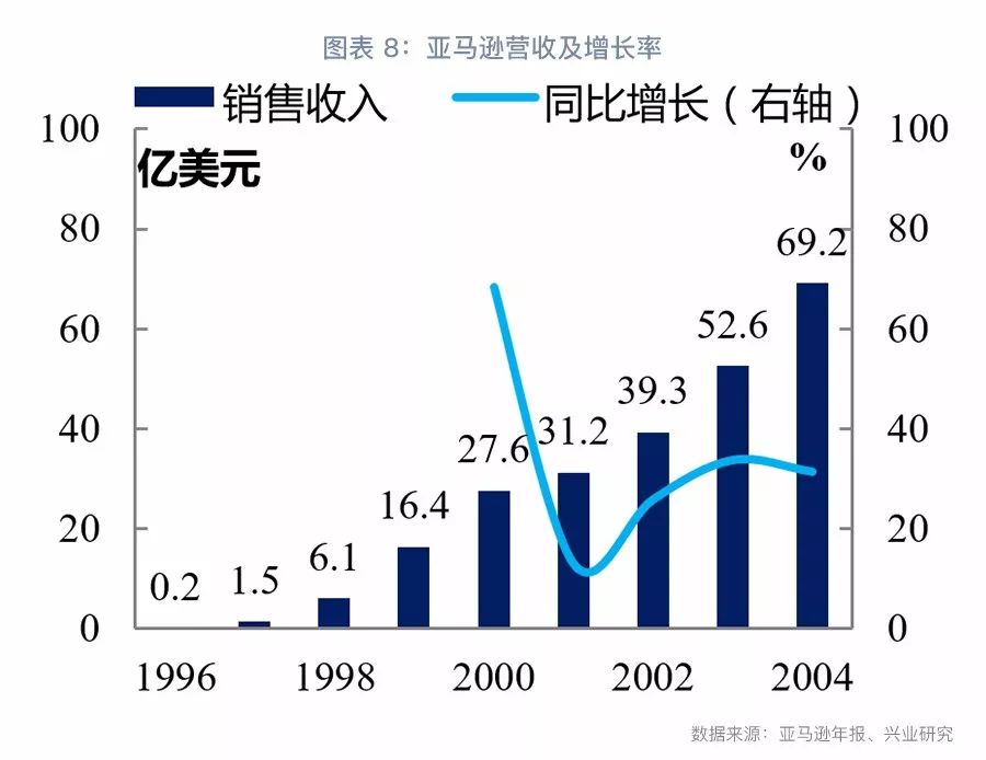 纳斯达克泡沫启示：科技巨头的兴衰之路