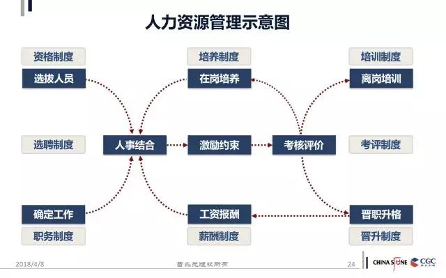 化繁为简 华为的四阶段人力资源管理思想剖析 详细解读 最新资讯 热点事件 36氪