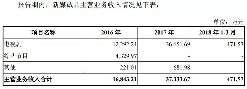 万达电影重组“三鼓作气”背后：王健林父子放弃27亿套现