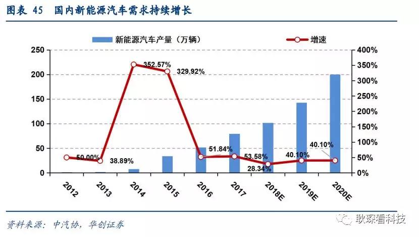 创投观察 |从全球激光产业竞争格局与下游新兴应用看中国厂商崛起契机与发展路径