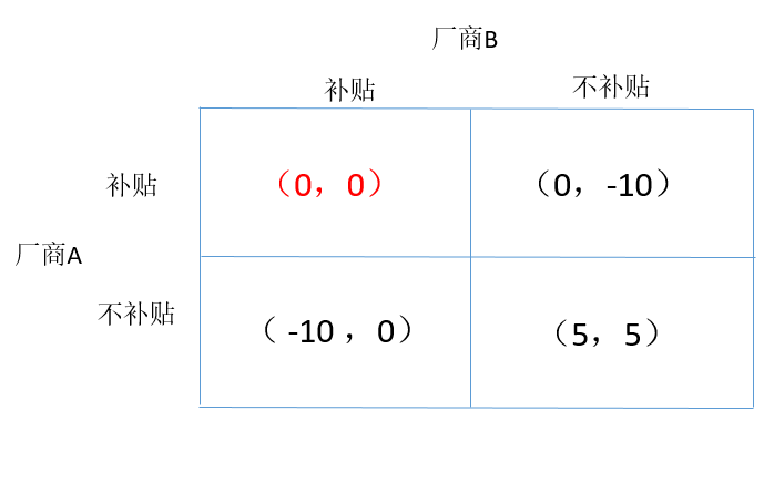 上市即破发的优步，现在活得怎么样了？