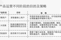 【KrLass 干货分享】直面 C 端用户的互联网初创公司如何更“聪明”地运营？