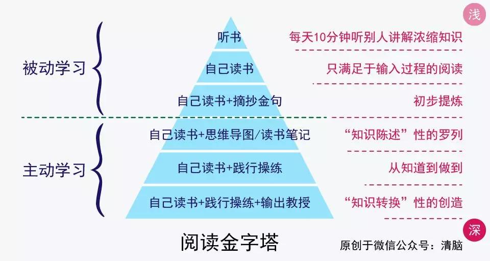 深度学习——人生为数不多的好出路