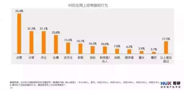 难怪90后被定义为“中年人”，现在的世界是属于95后、00后的！