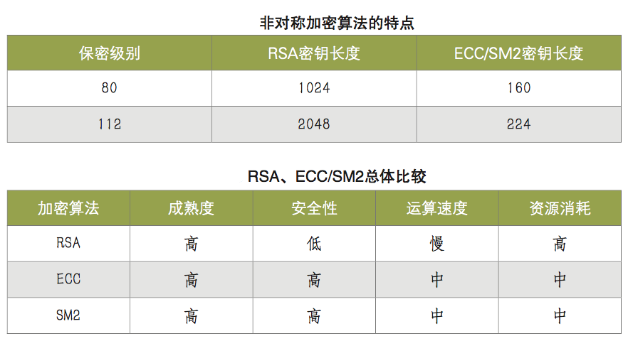 区块链：重新定义世界，崛起于草根的“颠覆性”技术