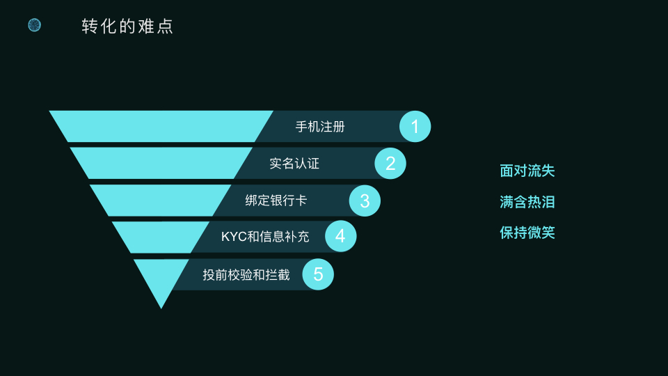 金融科技的产品使命：风控，合规和安全