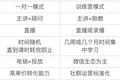 深度盘点在线教育3大主流变现模式，帮你把握创业红利