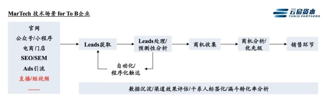 云启报告：疫情之后，企业服务有哪些利好机会？