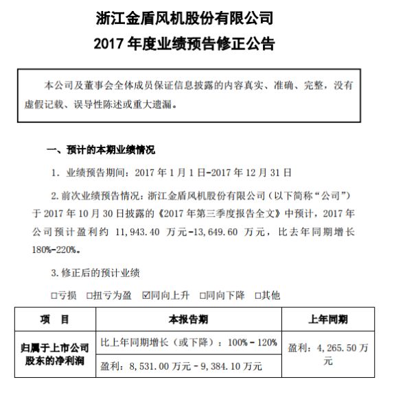 3万做到93亿，这位草根创业者坠楼身亡，生前曾反复质押股权融资