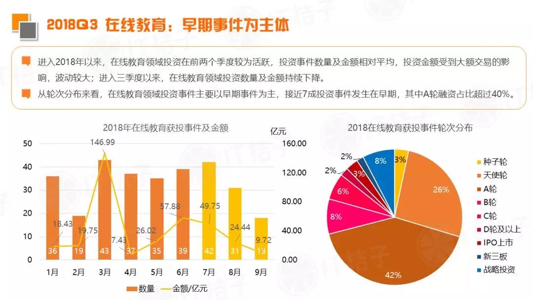 2018 Q3新经济领域并购事件同比翻倍，IPO公司数出新高