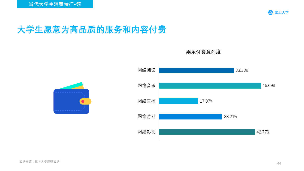 高校新媒体营销如何做？你需要了解的不只是大学生的衣食住行