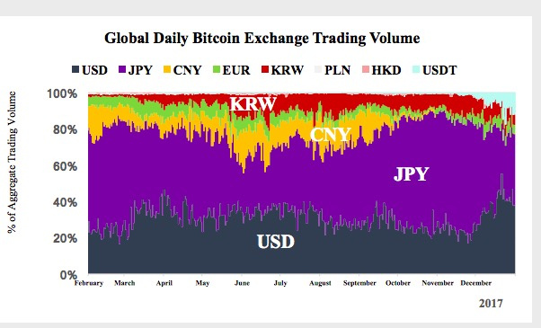 泰国近日开放数字资产交易资格证，或成最早明确数字资产落地法令的国家之一