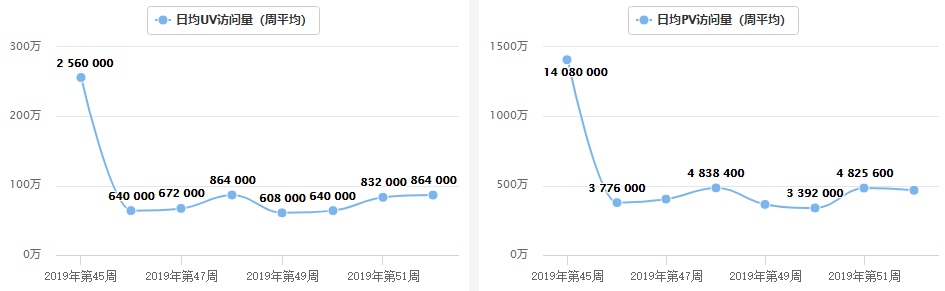 交易所周报 | 平台币价格普遍出现企稳迹象；交易所布局海外市场仍需谨慎（12.30-1.5）