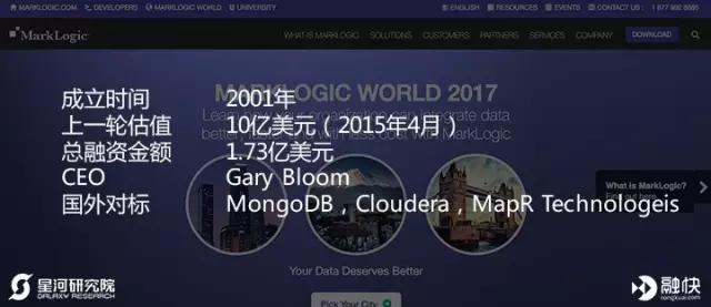揭秘美国独角兽俱乐部——金融科技 & 云计算大数据篇