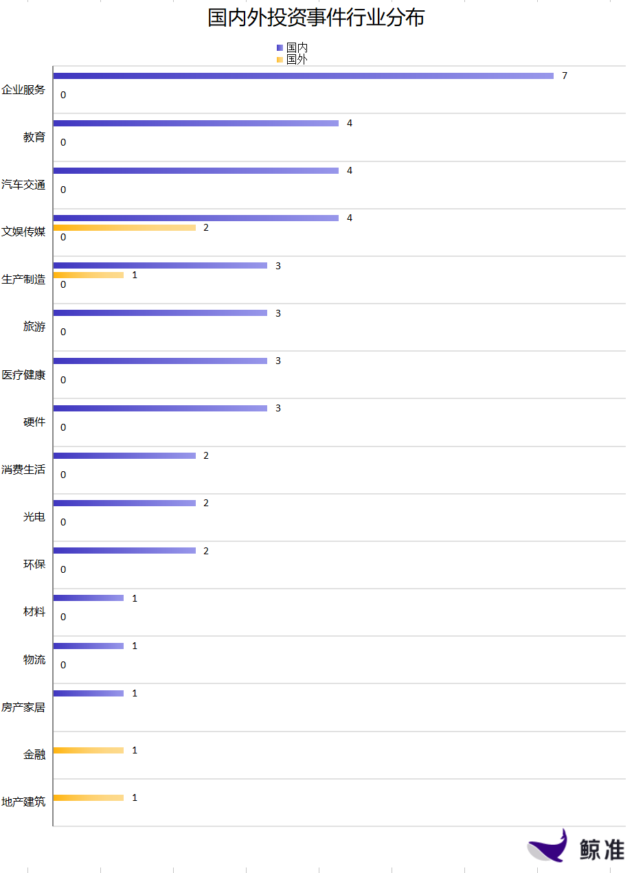 每日投融资速递 | 小佩宠物获得1.0亿人民币B轮融资，9stacks获得150万美元天使轮融资——2017.12.29