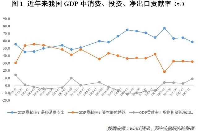 数据揭示真相：为什么这一轮消费升级是伪消费升级？