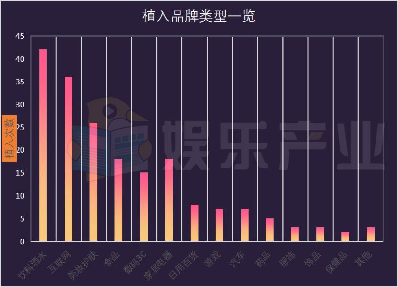 2020Q1国产剧植入观察：奶粉、游戏成赢家，职场剧受品牌热捧