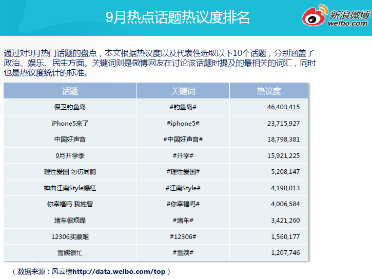 微博又推出了一大波计划培植垂直领域网红，今日头条还好吗？