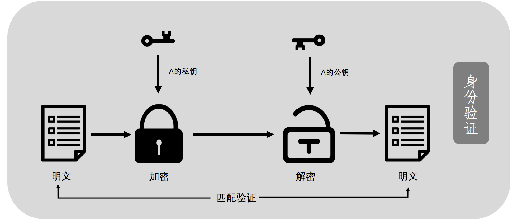 比特币从“不了解”到“被误解”——详解区块链技术