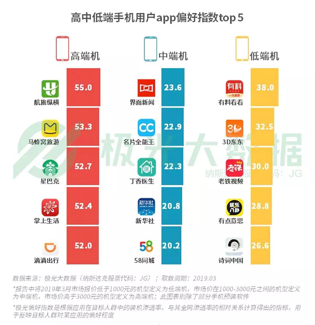 2019年Q1智能手机行业研究：苹果保有率跌至第三，华为和OPPO名列头两位