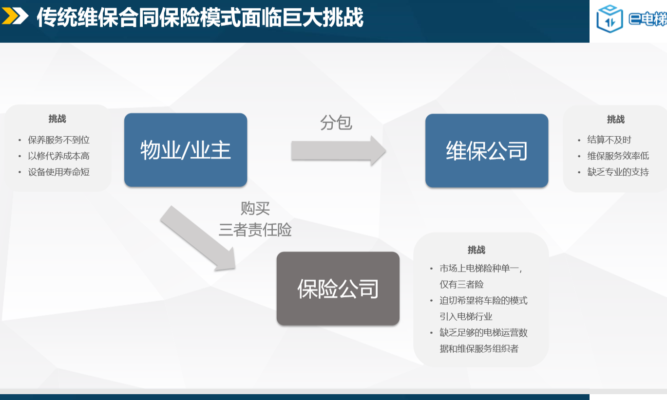 8000万保单落地！e电梯推电梯险，终结电梯安全裸奔时代