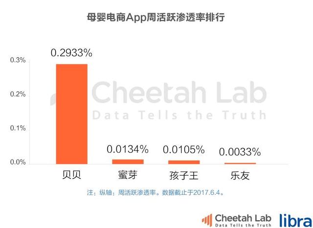 晒娃团有了新去处，母婴App还能怎么玩？