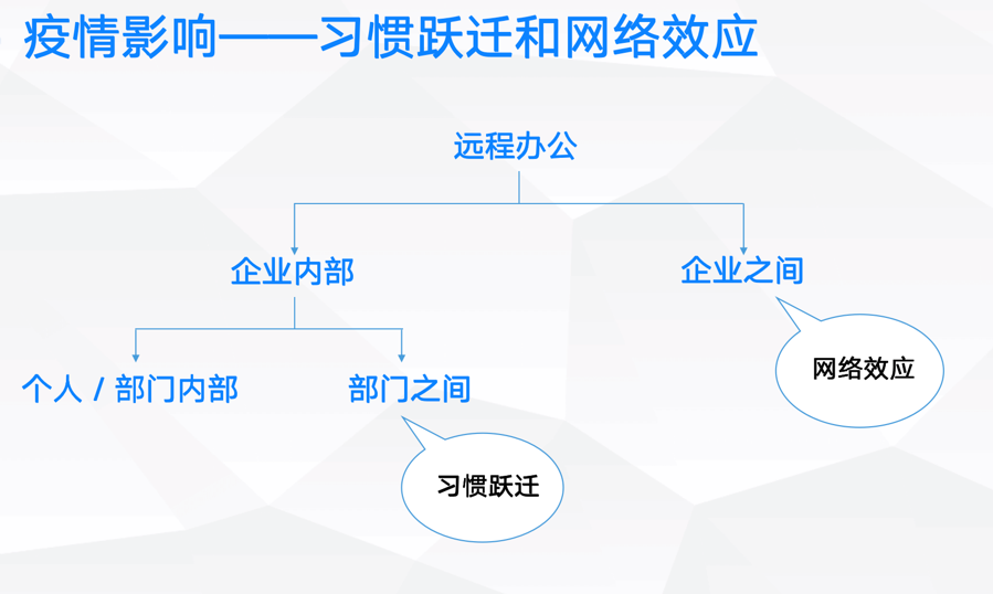 超级观点 | 「远程办公」赛道，现在进场还来得及吗？