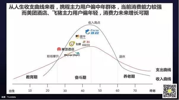 只从财务数据看美团、拼多多、小米？那你可能错了