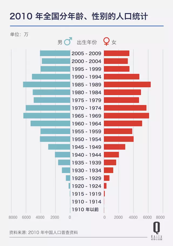 2017中国电竞悲观预测