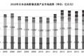 日本动画的未来，是网络发行吗？