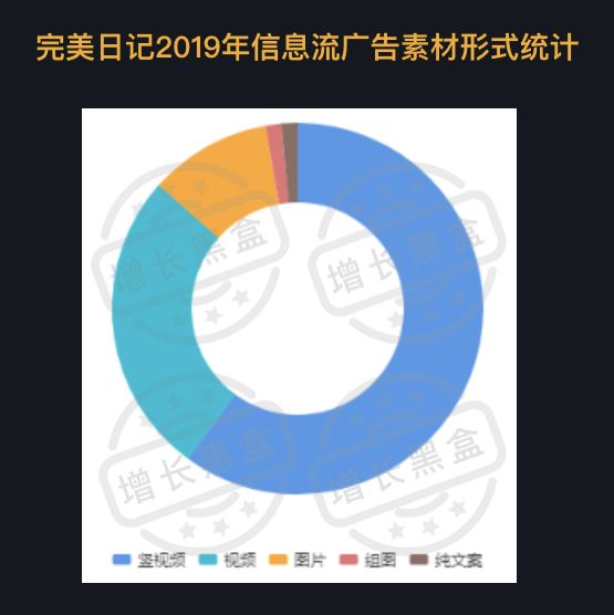 12000字全面解读完美日记：从组织架构到增长策略