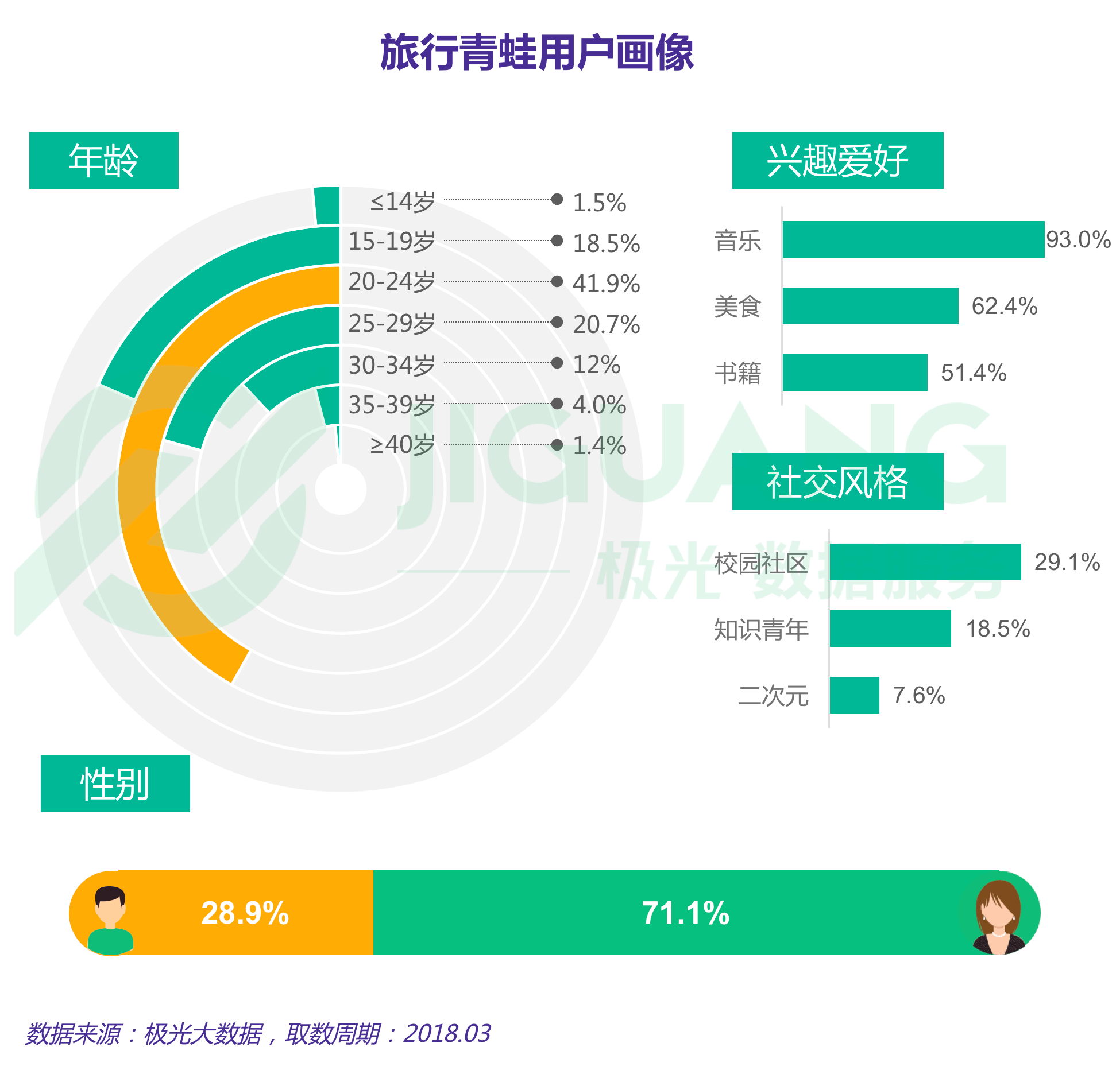 女性手游报告：用户规模达3.67亿，最爱开心消消乐