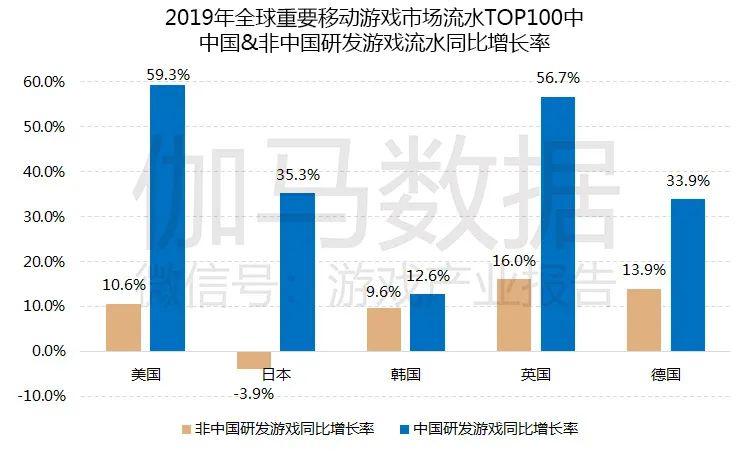 游戏市场企业研发竞争力报告：自主研发连年增长已占市场84%，研发竞争力15强分析