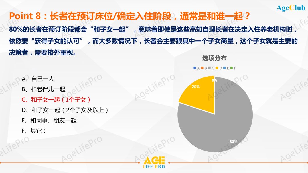 2020中高端养老机构客户画像深度洞察研究报告