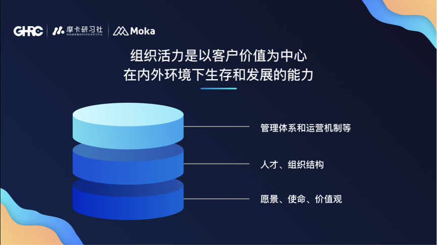 Moka创始人赵欧伦：数字化时代，组织活力以创造者为本