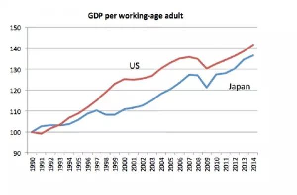 人均gdp老年人_万亿城市人均GDP比拼 深圳广州 退步 ,无锡南京赶超,江苏的 胜利(3)