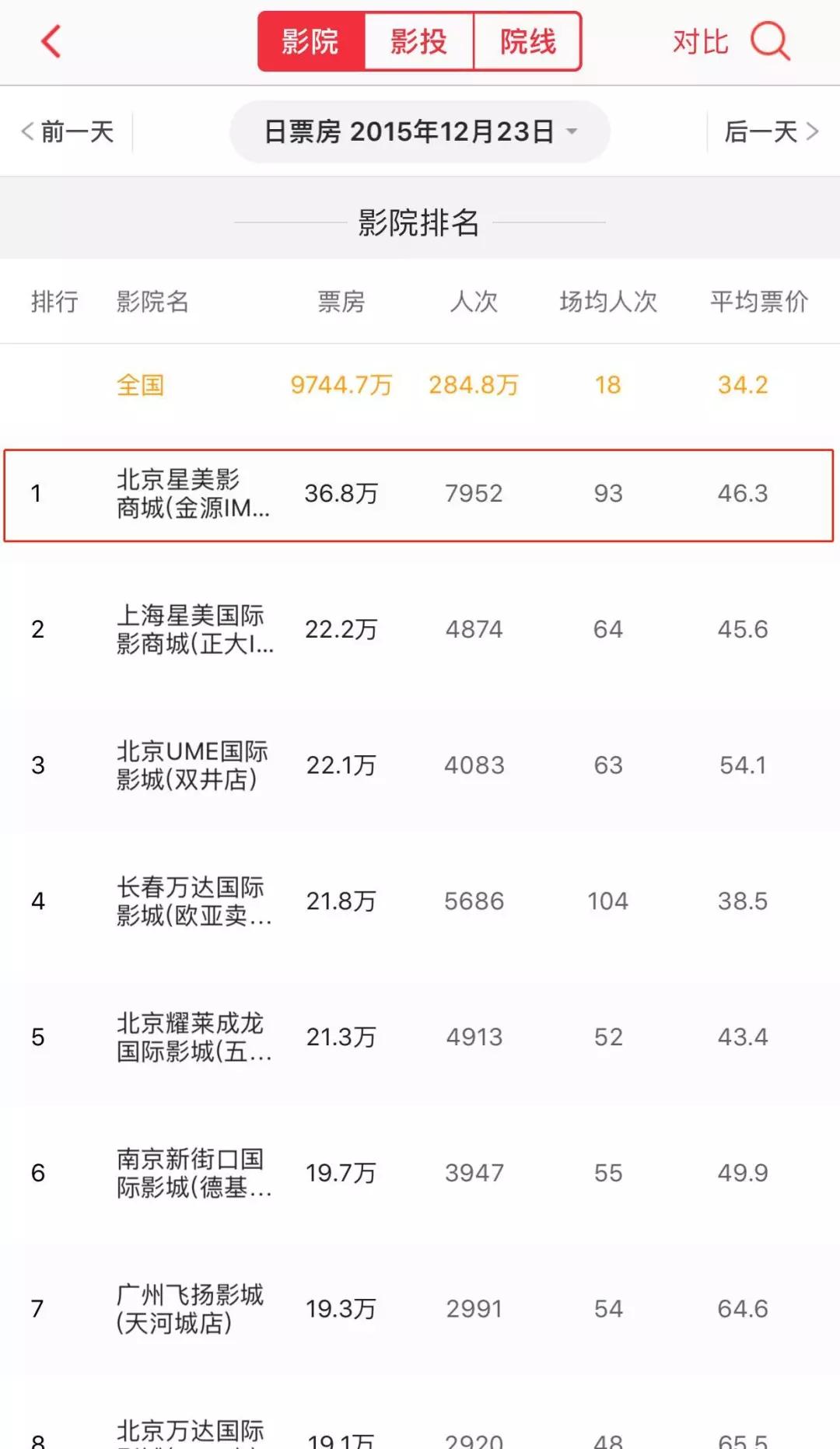 老牌星美会是影院寒冬中第一个倒下的巨无霸吗？