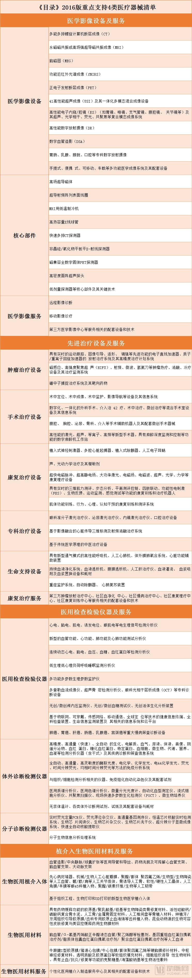 中美贸易摩擦升级：涉及50多种医疗器械，国家8000亿助力国产医疗器械进口替代