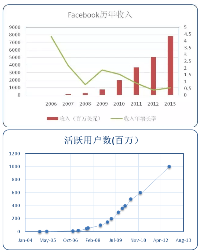 FireShot Capture 61 - 【长石年会分享】汪恭彬：创业如同马拉松，需要专业的陪跑者_ - http___mp.weixin.qq.com_s.png