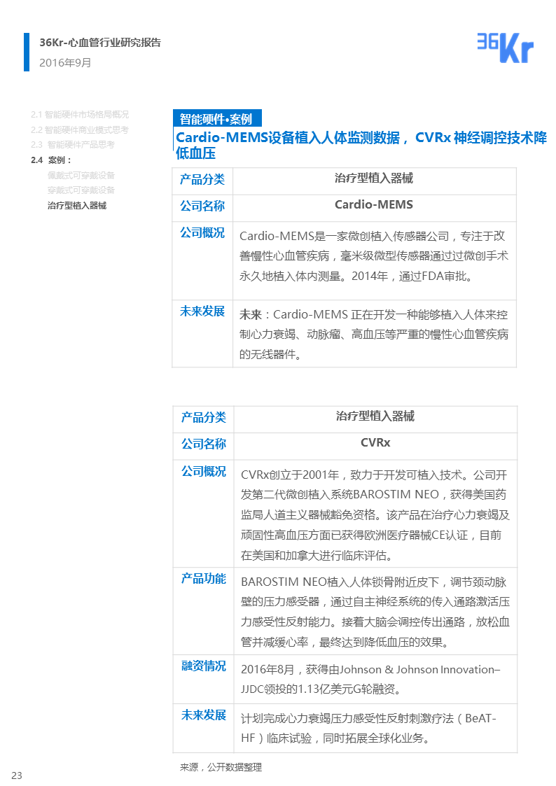 【行研】医疗科技+心血管，脉脉相通——心血管行业报告