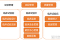 数字化CRO已成大势所趋？上游企业为何能值400亿？