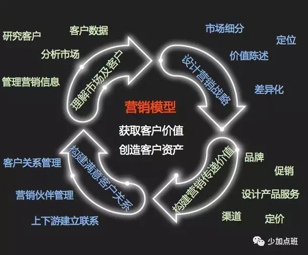 营销与运营暧昧不清？来看看它们的本质区别以及5大借鉴启示