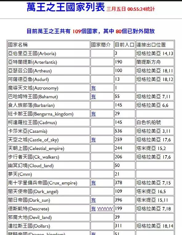 一对研究生情侣与中国第一款商业化网游