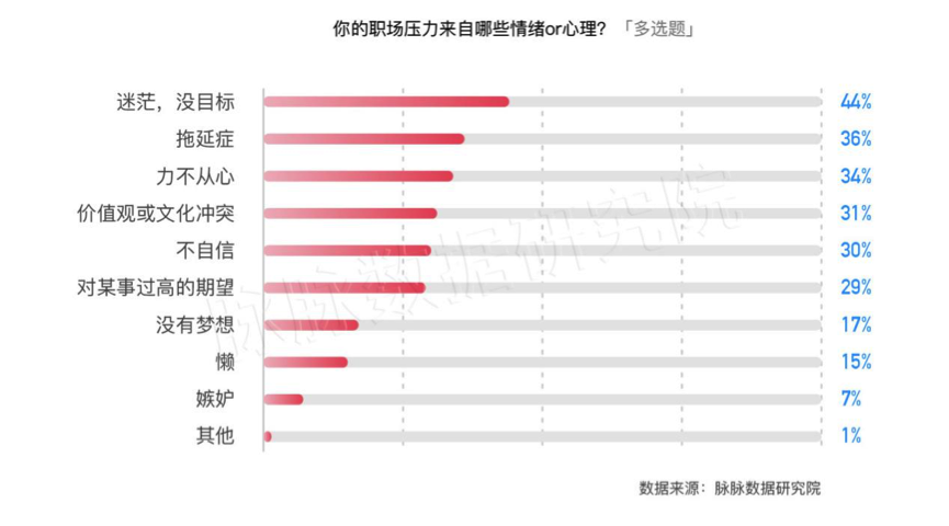 回城青年，流动下的焦虑