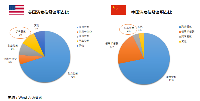 卫冰飞谈Fintech（中）：金融科技的资产端创新，是又一个泡沫还是一块新的基石