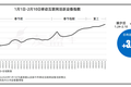 移动互联网“战疫”报告：办公通讯增长150%，旅游出行下降55%