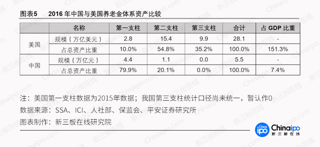 资本新风口：公立养老机构“一床难求”，10万亿养老产业的机会在哪？