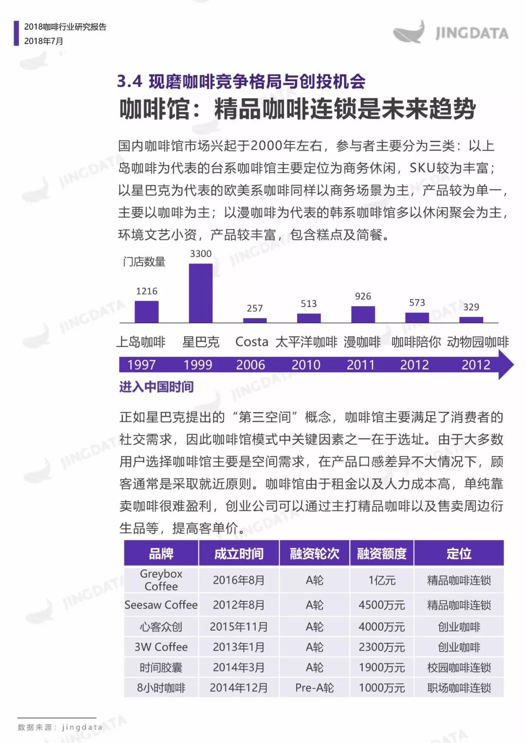 2018咖啡行业研究：当咖啡遇见新零售，会呈现怎样的发展趋势？